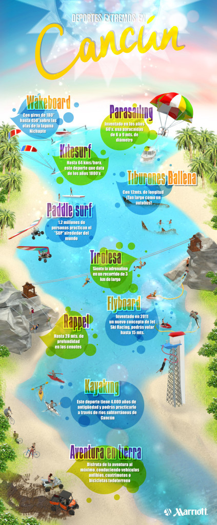 Infografia-10-Octubre-Cancun-ES (1)